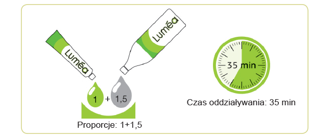 Luméa Colour to innowacyjny system trwałej koloryzacji z uniakalną formułą, bez amoniaku i bez parafenylenodiaminy (PPD). Użycie ekstraktu  z boswellia serrata, olejku arganowego oraz hydrolizowanego białka pszennego zapewnia maksymalne utrzymanie koloru oraz zapewnia komfort podczas aplikacji. Luméa to niezwykły belgijski produkt. Luméa zapewnia fryzjerom paletę 45 kolorów zawierającą odpowiednie dewelopery, szampony, kremy oraz rozjaśniacz. Obszerna i różnorodna linia produktów Luméa pozwala fryzjerowi odpowiedzieć na rosnące wymagania klientów.