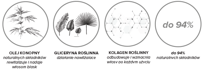 LOLA to tonująca maska do włosów, prosta i szybka w użyciu, o odżywczym i rozświetlającym działaniu oraz zniewalającym zapachu. LOLA nadaje maksymalne rozświetlenie i połysk Twoim włosom, gwarantując efekt WOW! 