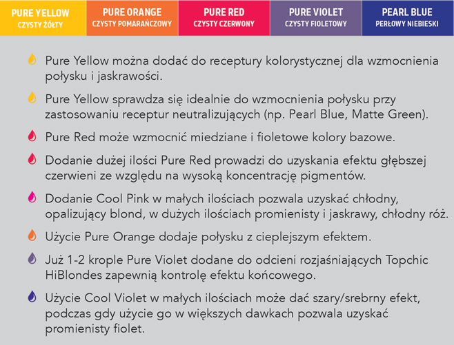 @Pure Pigments zapewniają niespotykaną jaskrawość i promienistość koloru. Goldwell opracował je wspólnie z kultową firmą fotograficzną Fujifilm. Podpowiadamy jak jeszcze lepiej pracować z pigmentami oraz prezentujemy wypowiedzi stylistek, które nie wyobrażają sobie bez nich codziennej pracy w salonie. 