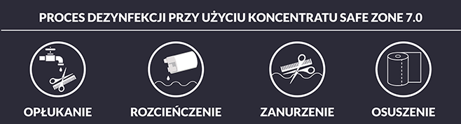 Do dezynfekcji powierzchni należy sporządzić roztwór w oparciu o tabelę rozcieńczeń i nanieść na powierzchnie dezynfekowane. Czas pozostawienia roztworu na powierzchni określa tabela, zależnie od pożądanego działania biobójczego. Następnie przetrzeć do sucha, a w przypadku powierzchni mających styczność z żywnością, dodatkowo przemyć wodą zdatną do picia.